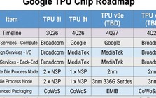 Google bỏ TSMC, chọn Intel đóng gói chip AI thế hệ tiếp theo
