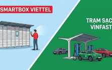 70 triệu "bắt tay" Viettel hay 2,5 tỷ theo chân tỷ phú Phạm Nhật Vượng: Đâu là hướng kiếm tiền nhanh nhất hiện nay?