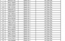 883 chủ xe chạy quá tốc độ có biển số sau nhanh chóng nộp phạt nguội theo Nghị định 168