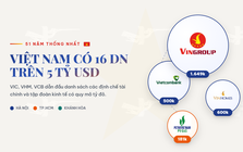 51 năm sau ngày Thống nhất đất nước, Việt Nam có 16 'ông lớn' trên 5 tỷ USD: Hà Nội nắm 10 cái tên, Tp.HCM cầm 5 đơn vị