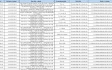 413 chủ phương tiện vi phạm mang biển số sau nhanh chóng nộp phạt nguội theo Nghị định 168