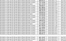 186 chủ xe chạy quá tốc độ có biển số sau nhanh chóng nộp phạt nguội theo Nghị định 168