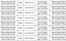 Danh sách 149 chủ xe máy có biển số sau nhanh chóng nộp phạt nguội theo Nghị định 168