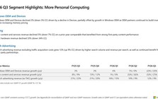 Xbox lại đi xuống: Phần cứng giảm hơn 30%, Microsoft vẫn sống khỏe nhờ AI