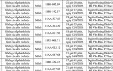 162 chủ xe máy có biển số sau nhanh chóng nộp phạt nguội theo Nghị định 168