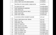 CSGT TPHCM công bố danh sách học sinh vi phạm giao thông tại 357 trường học