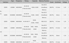 Trung Quốc tự sản xuất DDR5 RDIMM cho máy chủ, giảm phụ thuộc vào Samsung và Micron