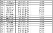 Công an đề nghị 706 chủ xe chạy quá tốc độ trong danh sách sau nhanh chóng nộp phạt nguội theo Nghị định 168