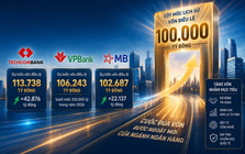 Ba ngân hàng sắp đạt cột mốc chưa từng có tại Việt Nam