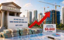 8 ngân hàng bơm thêm 66.000 tỷ cho kinh doanh bất động sản: Gần một nửa đến từ nhà băng tư nhân lớn nhất hệ thống
