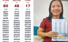 Sáng 19-5, lộ diện nơi trúng 2 giải độc đắc và 3 giải an ủi xổ số miền Nam
