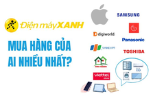 Điện Máy Xanh mua hàng từ đâu: Apple tăng 75% lên gần 26.000 tỷ đồng, Samsung đi lùi