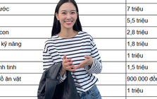 Mẹ bỉm chi tiêu 20 triệu/tháng nhưng vẫn áp lực: Bảng chi tiêu cho thấy vấn đề không nằm ở mức lương, mà ở 4 khoản “rò tiền” này