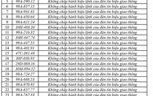 440 chủ phương tiện vi phạm mang biển số sau nhanh chóng nộp phạt nguội theo Nghị định 168