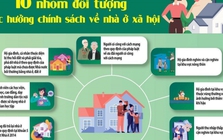 Cảnh báo thủ đoạn lừa đảo người dân có nhu cầu mua nhà ở xã hội