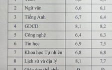 Khoe bảng điểm của con, một phụ huynh Hà Nội nhận cả nghìn lượt like: Chị đã định nghĩa lại thế nào là "tự hào" đúng cách!