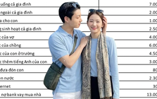 Vợ chồng ở Hà Nội thu nhập 50 triệu vẫn "rỗng túi" cuối tháng: Soi bảng chi tiêu mới ngã ngửa với khoản tiêu vặt bằng cả tháng lương