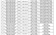 165 chủ xe máy, ô tô mang biển số sau khẩn trương nộp phạt nguội theo danh sách mới nhất