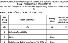 Bổ sung thêm thuốc y học cổ truyền vào danh mục BHYT chi trả