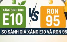 So sánh giá xăng E10 và RON 95