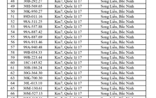 CSGT yêu cầu 865 chủ phương tiện sau đây khẩn trương nộp phạt nguội theo Nghị định 168