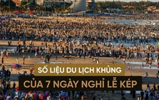 Toàn cảnh du lịch kỳ nghỉ lễ 30/4 -1/5: Đà Nẵng thu về 5.700 tỷ đồng, Ninh Bình tăng tưởng 205%, Huế kín phòng 99%