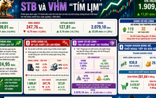 Chứng khoán 7-5: VN-Index vượt đỉnh lịch sử, sao nhà đầu tư không vui?