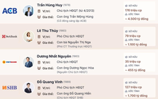 Những người thừa kế ở ACB, SHB, Sacombank, ABBank,...