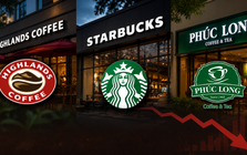 Highlands, Starbucks, Phúc Long giảm điểm trên bảng xếp hạng ẩm thực và đồ uống