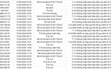 234 chủ xe máy, ô tô vi phạm có biển số sau nhanh chóng nộp phạt nguội theo Nghị định 168