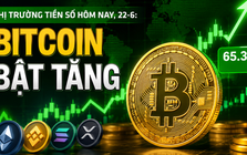 Thị trường tiền số hôm nay, 22-6: Bitcoin bật tăng