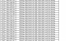 356 chủ phương tiện vi phạm mang biển số sau nhanh chóng nộp phạt nguội theo Nghị định 168