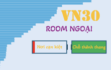 Room ngoại trong VN30: Nơi cạn kiệt, chỗ thênh thang