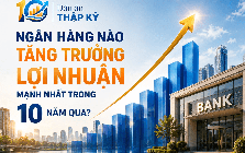 Lợi nhuận nhiều ngân hàng tăng 30 - 50 lần trong 10 năm qua: Lộ diện nhà băng bứt tốc nhanh nhất