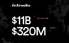Airwallex  huy động 320 triệu USD trong vòng gọi vốn Series H, định giá đạt 11 Tỷ USD