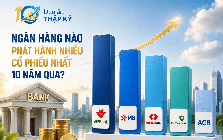 Các ngân hàng phát hành thêm gần 67 tỷ cổ phiếu trong 10 năm qua: Nhà băng nào dẫn đầu?