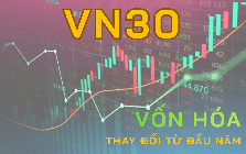 Biến động vốn hóa VN30: VIC và VHM tăng hơn 600.000 tỷ