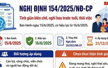 infographic:: Toàn cảnh chính sách tinh giản biên chế theo Nghị định 154