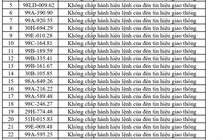 420 chủ phương tiện vi phạm mang biển số sau nhanh chóng nộp phạt nguội theo Nghị định 168