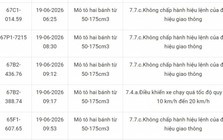 Công an thông báo 217 chủ phương tiện vi phạm mang biển số sau nhanh chóng nộp phạt nguội theo Nghị định 168
