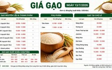 Thị trường hàng hoá 13/7: Giá hồ tiêu tích cực, heo hơi tăng nhẹ