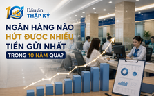 Hơn 9,4 triệu tỷ đồng của người dân và doanh nghiệp chảy vào 27 ngân hàng trong 10 năm qua: Ngân hàng nào hút được nhiều tiền gửi nhất?