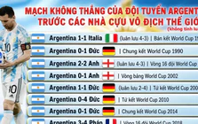 Ám ảnh 36 năm kêu gọi Argentina viết lại lịch sử trước tuyển Anh