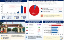 Vụ 147 điểm 10 môn Toán: 26 bị can bị khởi tố về tội gì?
