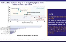 Xu hướng tuyển dụng nhân sự ngành Ngân hàng Việt Nam đang thay đổi như thế nào?