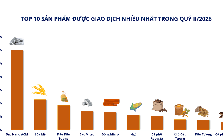 Thị trường giao dịch hàng hóa quý II/2026: Bạc dẫn đầu thanh khoản