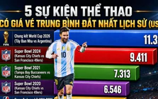 Giá vé xem chung kết World Cup 2026 lên mốc cao nhất lịch sử thể thao, chạm ngưỡng... 2 triệu USD