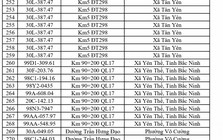 Công an đề nghị 541 chủ phương tiện vi phạm mang biển số sau nhanh chóng nộp phạt nguội theo Nghị định 168