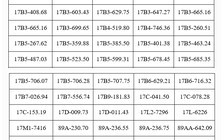 287 chủ phương tiện vi phạm mang biển số sau nhanh chóng nộp phạt nguội theo Nghị định 168 trong danh sách mới nhất của tháng 7