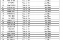 701 chủ phương tiện vi phạm mang biển số sau nhanh chóng nộp phạt nguội theo Nghị định 168